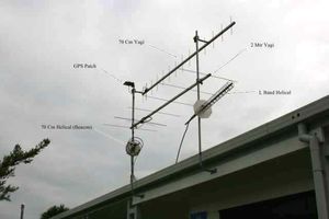 Test antennas mounted external to the Clean Room building for early proving trials