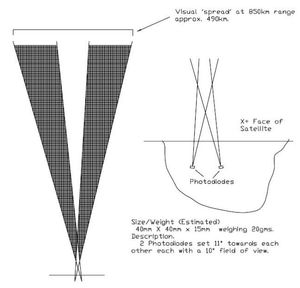 Beam orientation